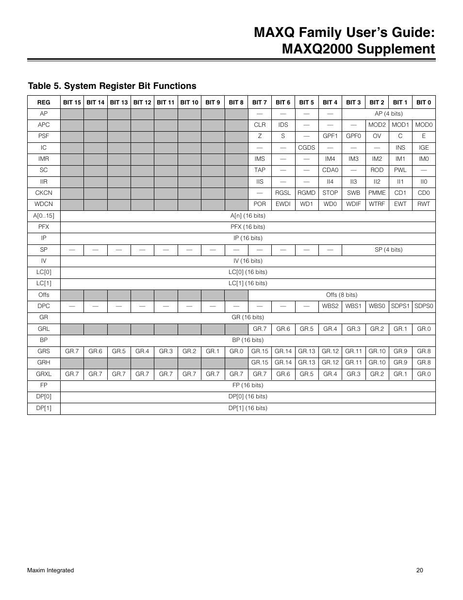 Table 5. system register bit functions, Maxq family user’s guide: maxq2000 supplement | Maxim Integrated MAXQ Family Users Guide: MAXQ2000 Supplement User Manual | Page 20 / 93