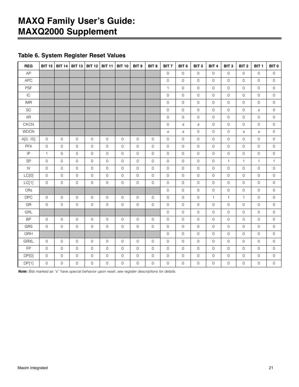 Table 6. system register reset values, Maxq family user’s guide: maxq2000 supplement | Maxim Integrated MAXQ Family Users Guide: MAXQ2000 Supplement User Manual | Page 21 / 93