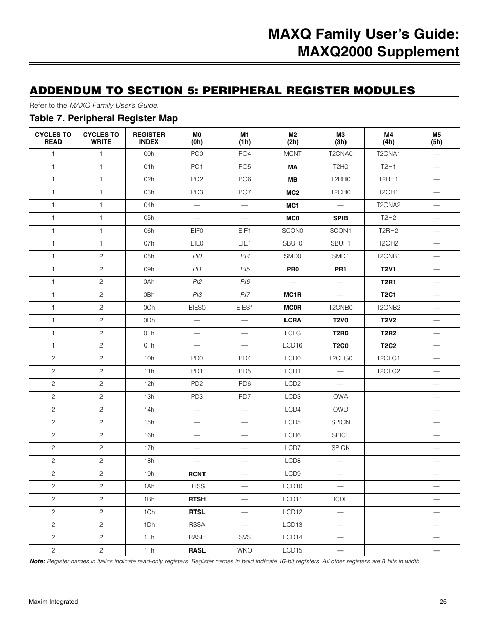 Addendum to section 5: peripheral register modules, Table 7. peripheral register map, Maxq family user’s guide: maxq2000 supplement | Maxim Integrated MAXQ Family Users Guide: MAXQ2000 Supplement User Manual | Page 26 / 93