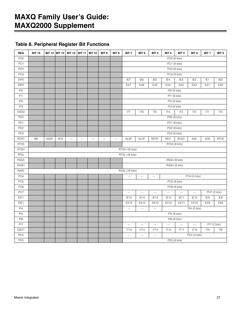 Table 8. peripheral register bit functions, Maxq family user’s guide: maxq2000 supplement | Maxim Integrated MAXQ Family Users Guide: MAXQ2000 Supplement User Manual | Page 27 / 93