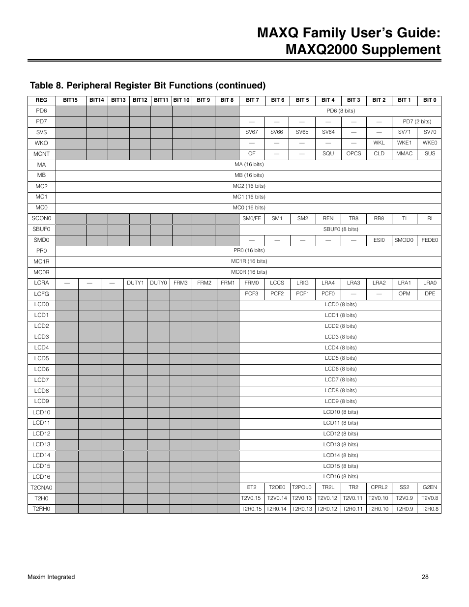 Maxq family user’s guide: maxq2000 supplement | Maxim Integrated MAXQ Family Users Guide: MAXQ2000 Supplement User Manual | Page 28 / 93