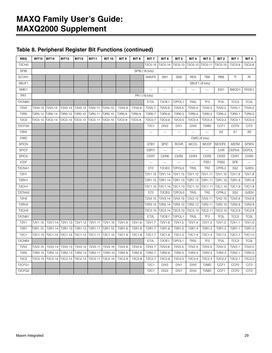 Maxq family user’s guide: maxq2000 supplement | Maxim Integrated MAXQ Family Users Guide: MAXQ2000 Supplement User Manual | Page 29 / 93