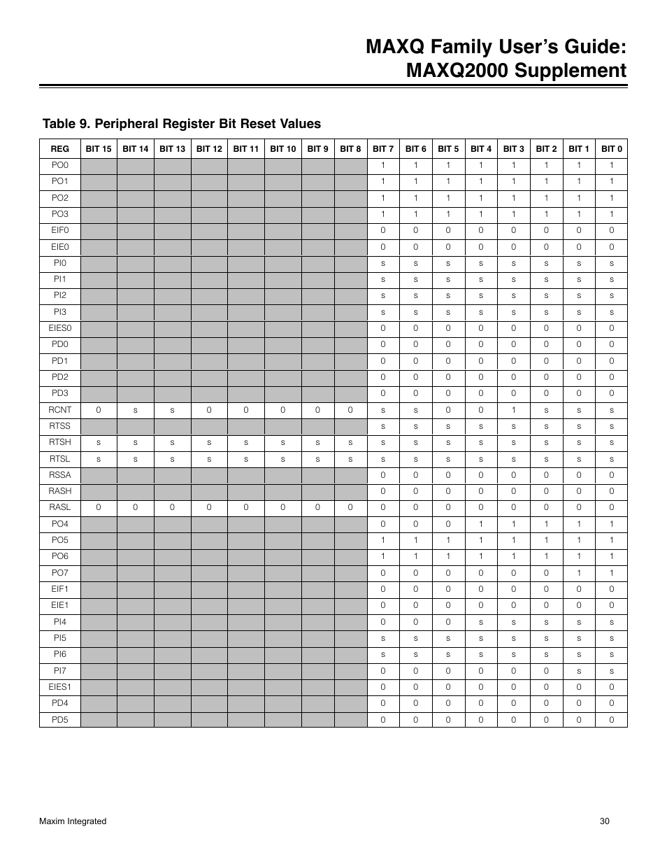 Table 9. peripheral register bit reset values, Maxq family user’s guide: maxq2000 supplement | Maxim Integrated MAXQ Family Users Guide: MAXQ2000 Supplement User Manual | Page 30 / 93