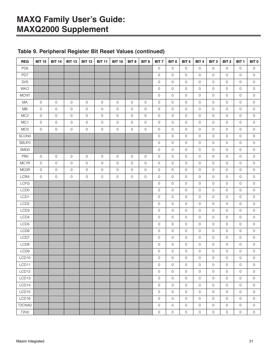 Maxq family user’s guide: maxq2000 supplement | Maxim Integrated MAXQ Family Users Guide: MAXQ2000 Supplement User Manual | Page 31 / 93