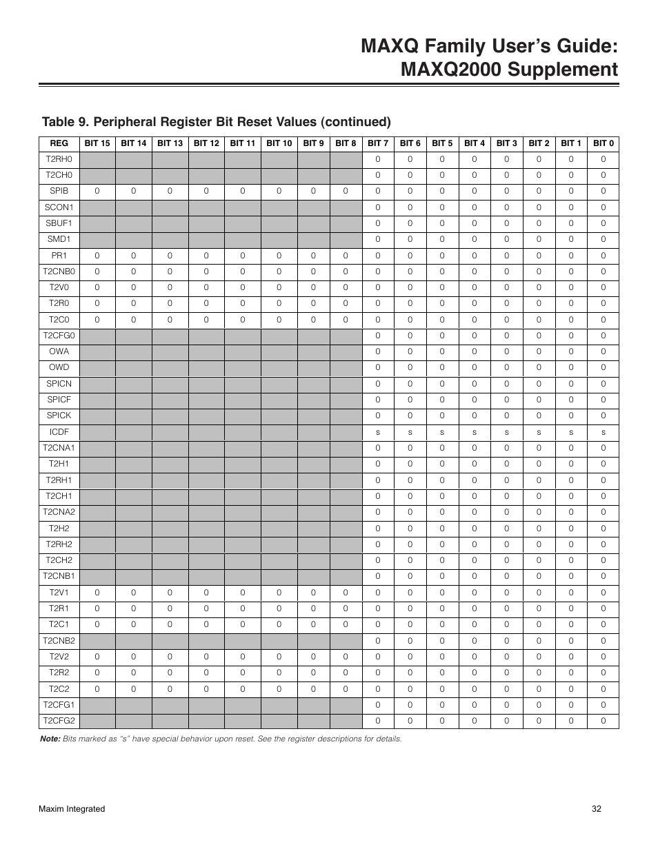 Maxq family user’s guide: maxq2000 supplement | Maxim Integrated MAXQ Family Users Guide: MAXQ2000 Supplement User Manual | Page 32 / 93