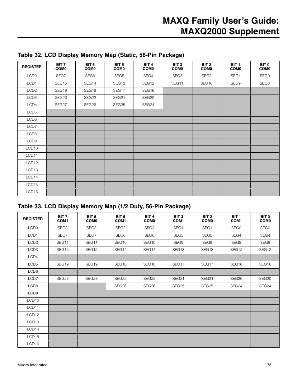 Maxq family user’s guide: maxq2000 supplement | Maxim Integrated MAXQ Family Users Guide: MAXQ2000 Supplement User Manual | Page 76 / 93