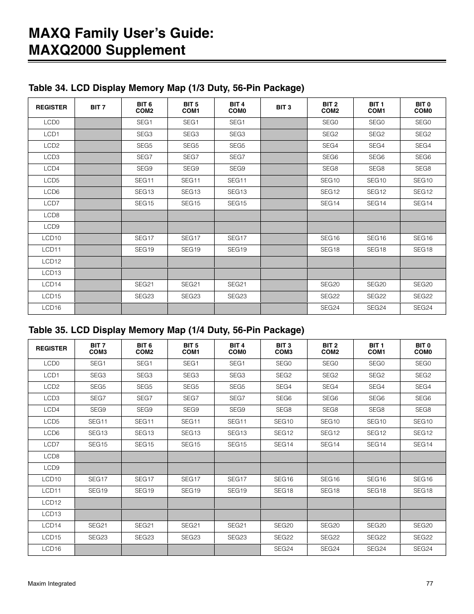 Maxq family user’s guide: maxq2000 supplement | Maxim Integrated MAXQ Family Users Guide: MAXQ2000 Supplement User Manual | Page 77 / 93