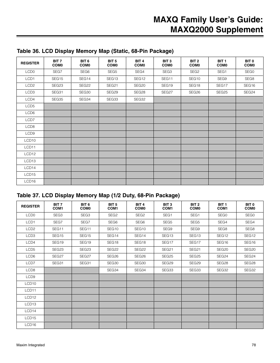 Maxq family user’s guide: maxq2000 supplement | Maxim Integrated MAXQ Family Users Guide: MAXQ2000 Supplement User Manual | Page 78 / 93