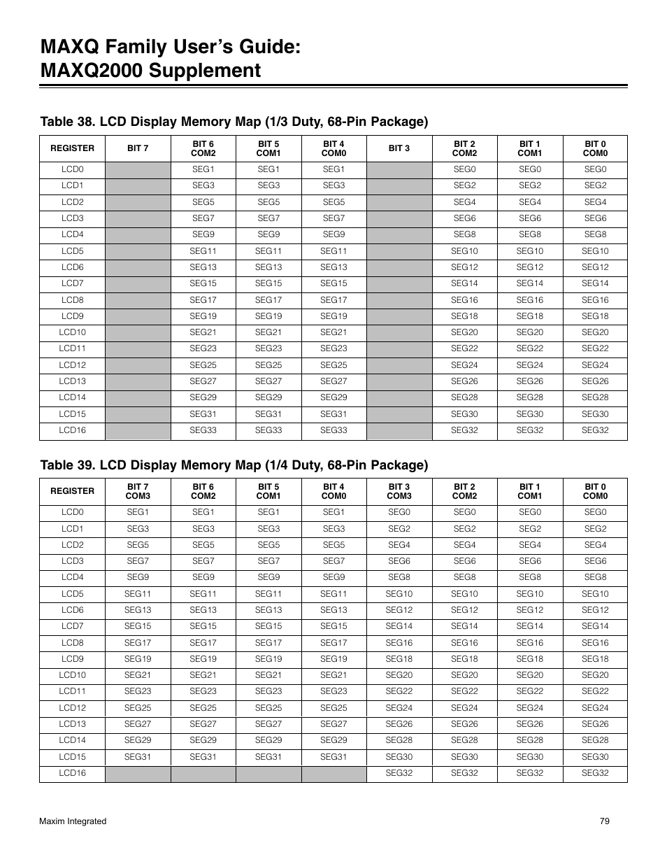 Maxq family user’s guide: maxq2000 supplement | Maxim Integrated MAXQ Family Users Guide: MAXQ2000 Supplement User Manual | Page 79 / 93