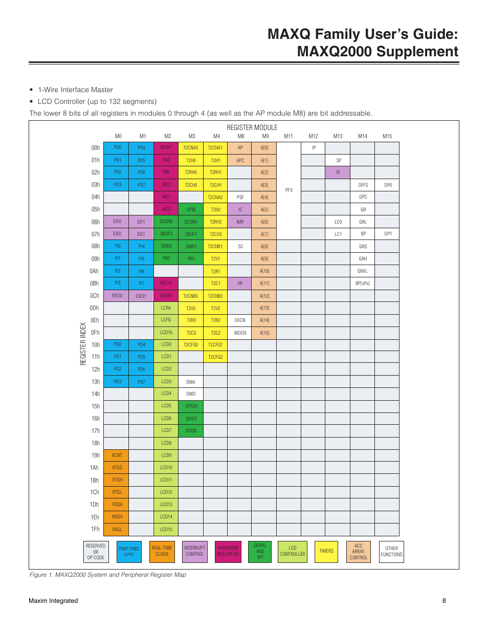 Maxq family user’s guide: maxq2000 supplement | Maxim Integrated MAXQ Family Users Guide: MAXQ2000 Supplement User Manual | Page 8 / 93