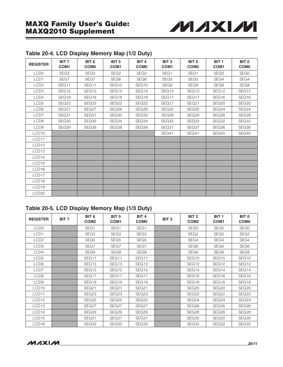 Maxq family user’s guide: maxq2010 supplement | Maxim Integrated MAXQ Family Users Guide: MAXQ2010 Supplement User Manual | Page 103 / 147