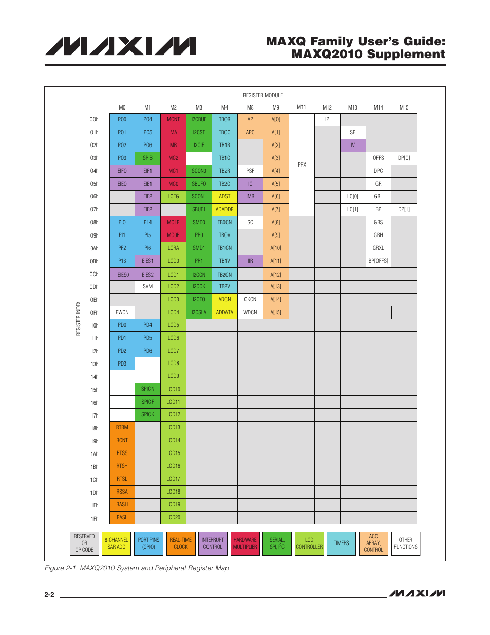 Maxq family user’s guide: maxq2010 supplement | Maxim Integrated MAXQ Family Users Guide: MAXQ2010 Supplement User Manual | Page 14 / 147