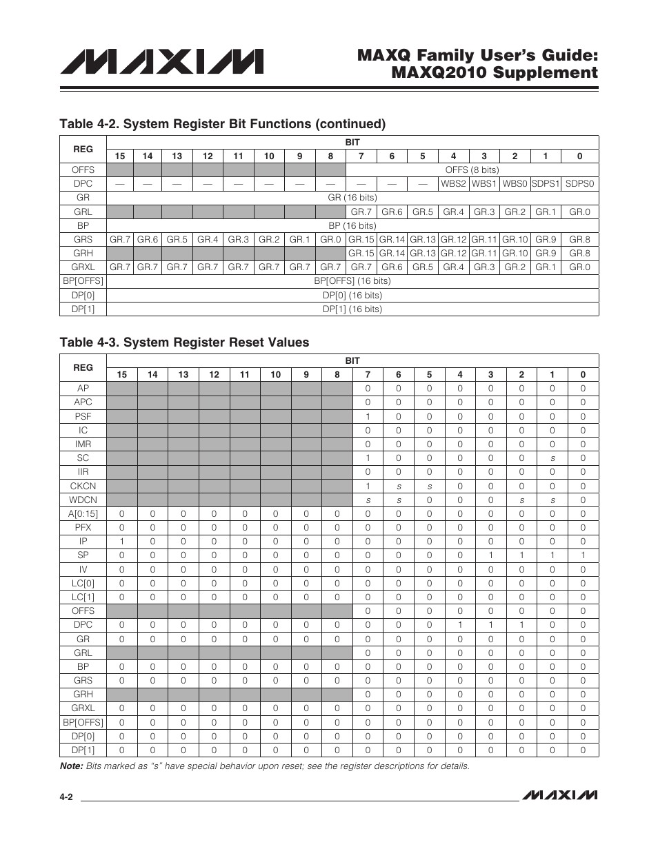Table 4-3. system register reset values -2, Maxq family user’s guide: maxq2010 supplement | Maxim Integrated MAXQ Family Users Guide: MAXQ2010 Supplement User Manual | Page 28 / 147