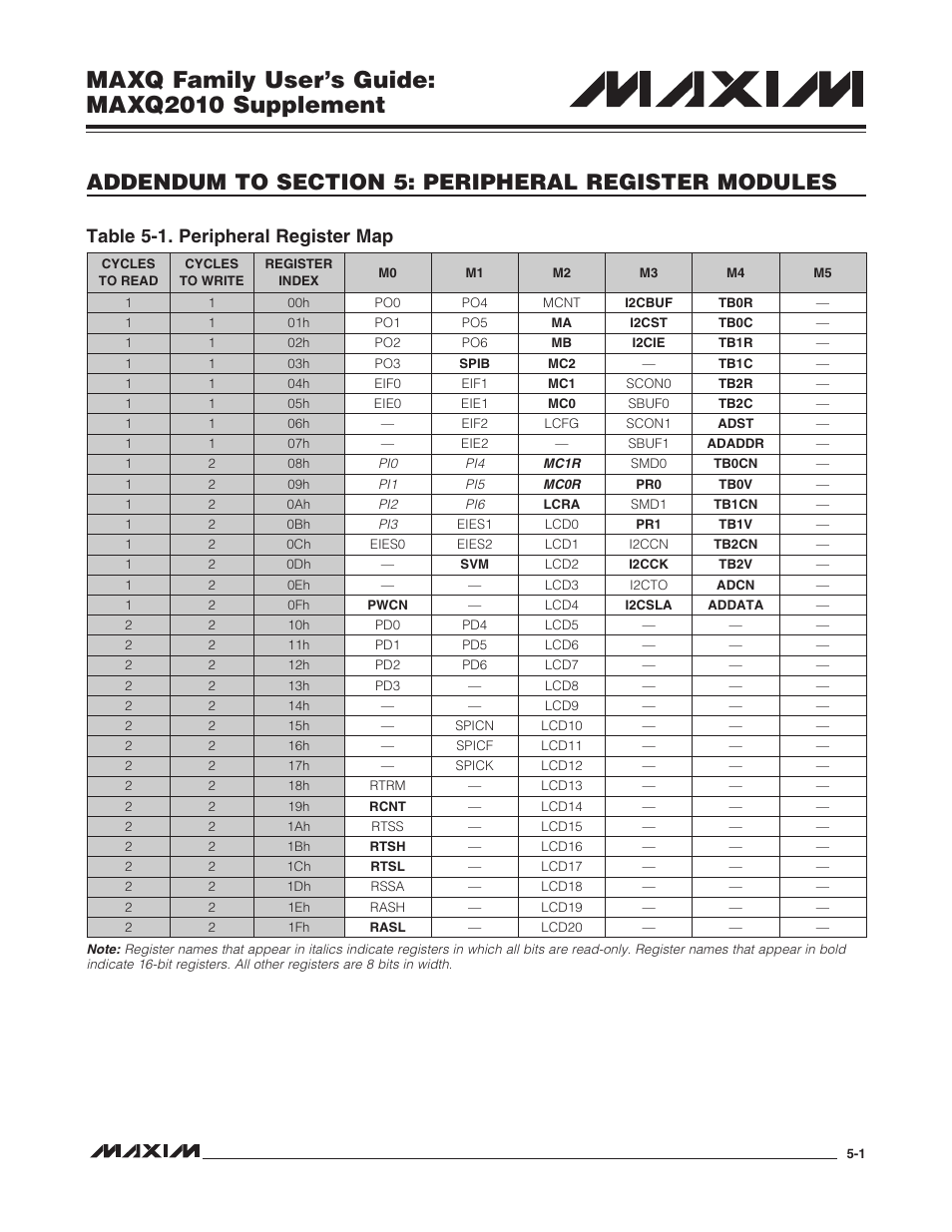 Addendum to section 5: peripheral register modules, Table 5-1. peripheral register map -1, Maxq family user’s guide: maxq2010 supplement | Table 5-1. peripheral register map | Maxim Integrated MAXQ Family Users Guide: MAXQ2010 Supplement User Manual | Page 33 / 147