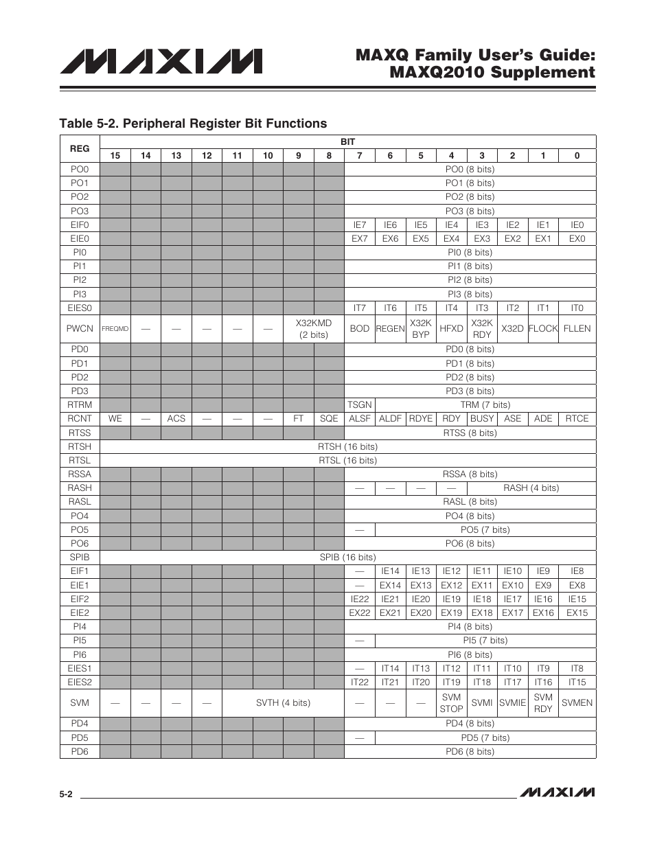 Table 5-2. peripheral register bit functions -2, Maxq family user’s guide: maxq2010 supplement, Table 5-2. peripheral register bit functions | Maxim Integrated MAXQ Family Users Guide: MAXQ2010 Supplement User Manual | Page 34 / 147