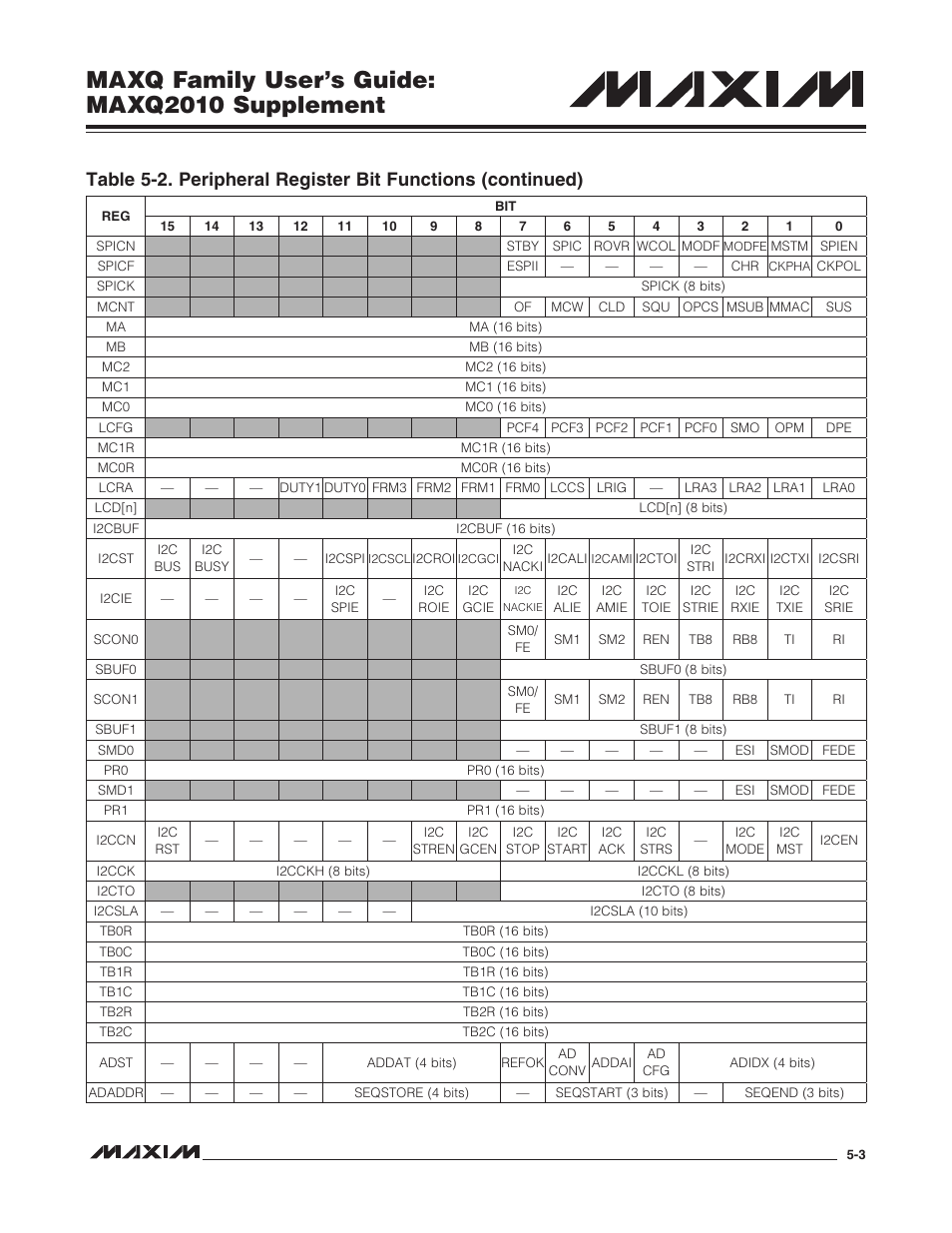 Maxq family user’s guide: maxq2010 supplement | Maxim Integrated MAXQ Family Users Guide: MAXQ2010 Supplement User Manual | Page 35 / 147