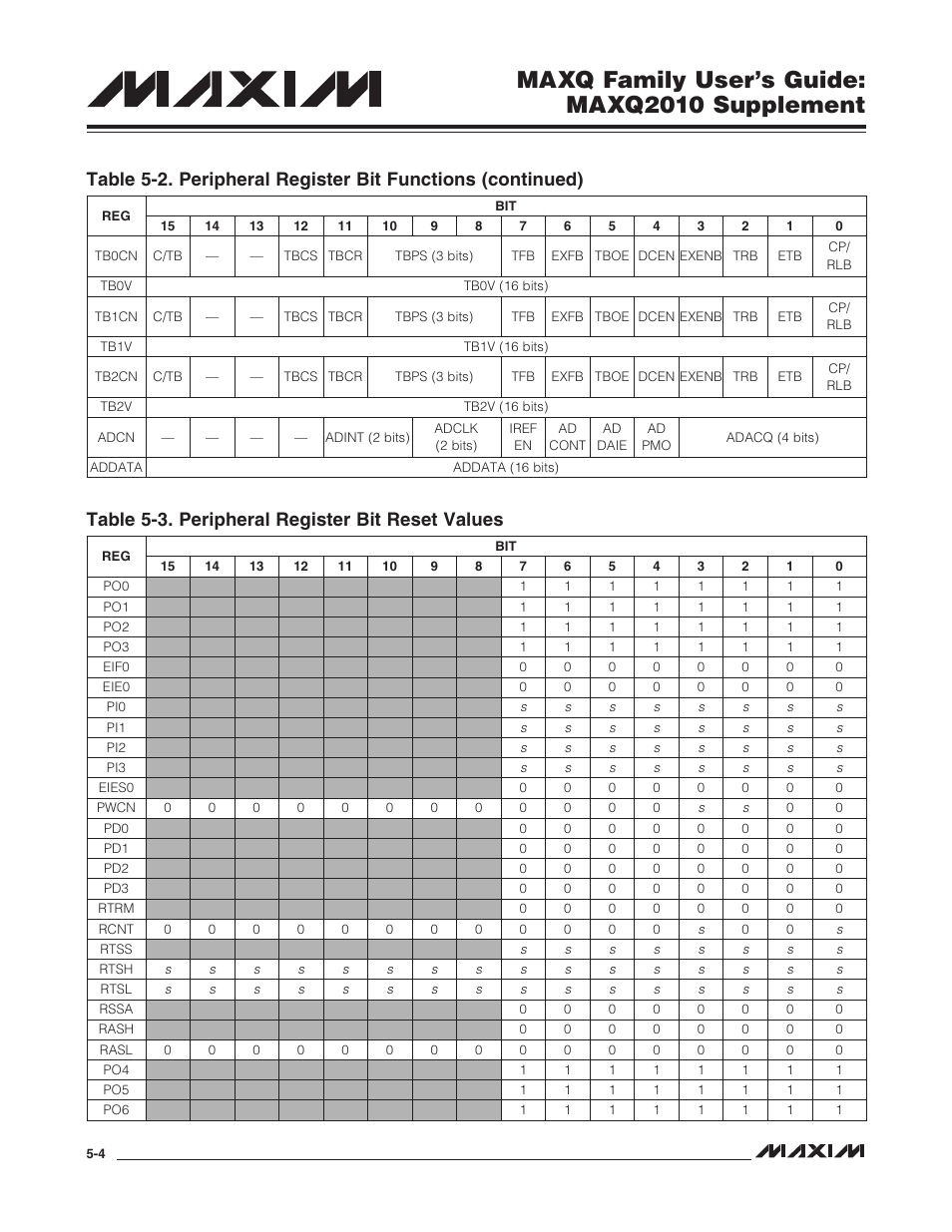 Table 5-3. peripheral register bit reset values -4, Maxq family user’s guide: maxq2010 supplement | Maxim Integrated MAXQ Family Users Guide: MAXQ2010 Supplement User Manual | Page 36 / 147