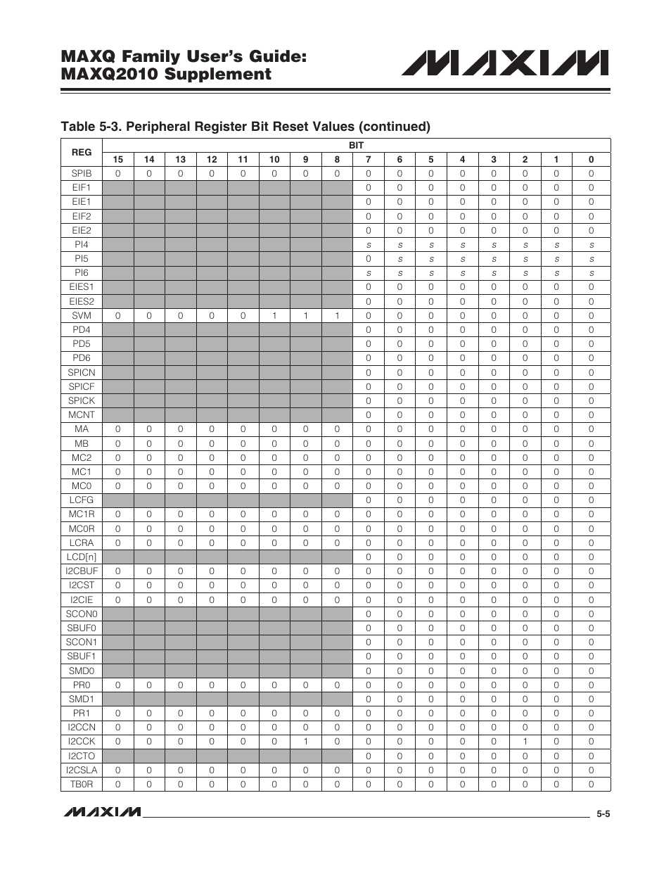 Maxq family user’s guide: maxq2010 supplement | Maxim Integrated MAXQ Family Users Guide: MAXQ2010 Supplement User Manual | Page 37 / 147