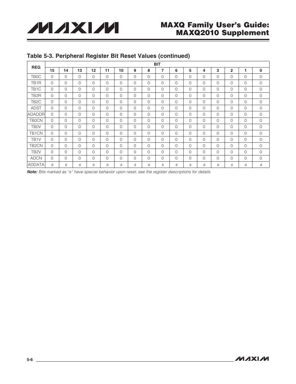 Maxq family user’s guide: maxq2010 supplement | Maxim Integrated MAXQ Family Users Guide: MAXQ2010 Supplement User Manual | Page 38 / 147