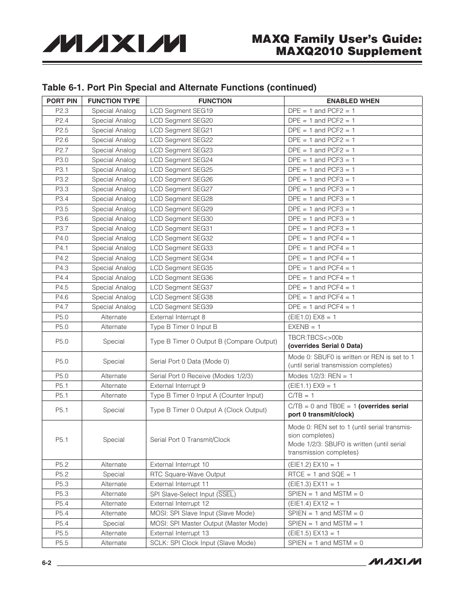 Maxq family user’s guide: maxq2010 supplement | Maxim Integrated MAXQ Family Users Guide: MAXQ2010 Supplement User Manual | Page 40 / 147