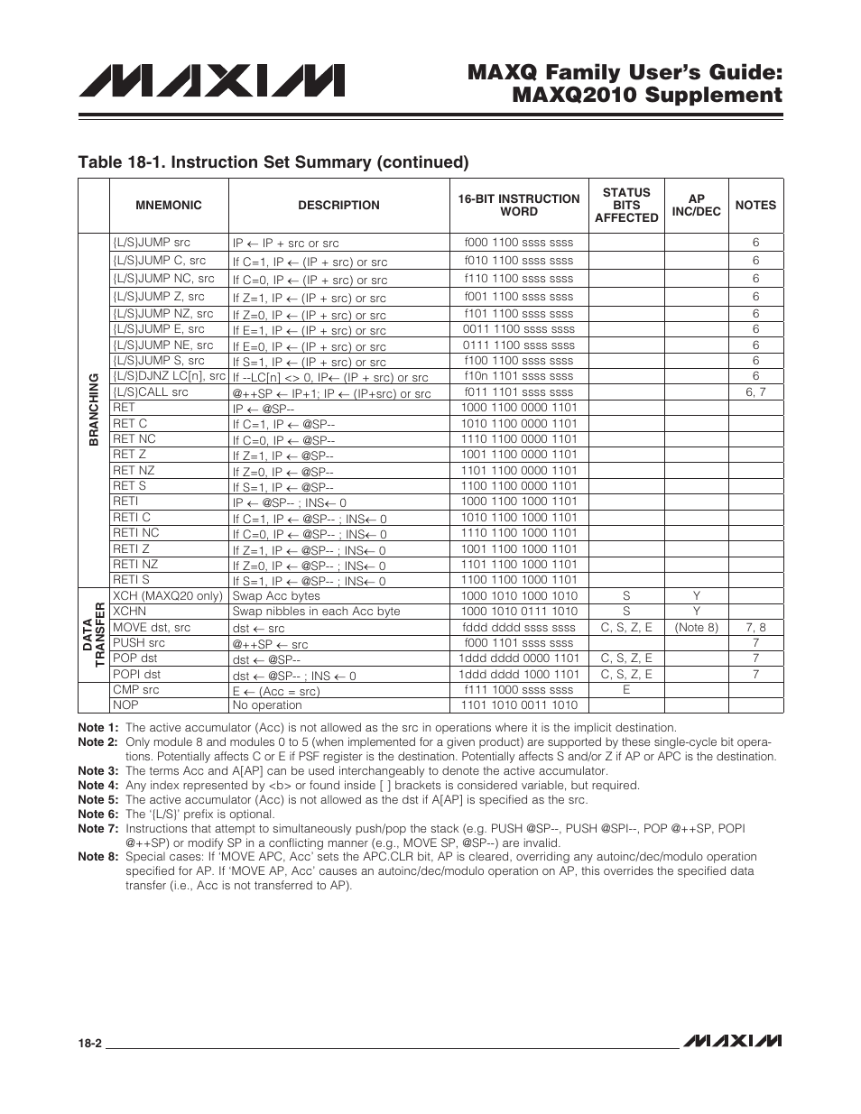 Maxq family user’s guide: maxq2010 supplement, Table 18-1. instruction set summary (continued) | Maxim Integrated MAXQ Family Users Guide: MAXQ2010 Supplement User Manual | Page 82 / 147