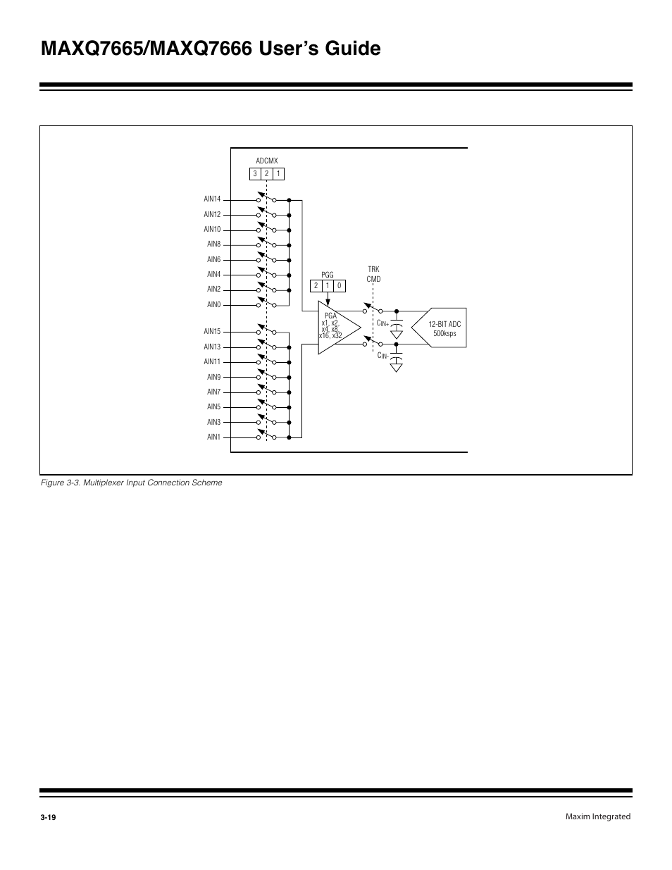 Maxim Integrated MAXQ7666 User Manual | Page 109 / 386