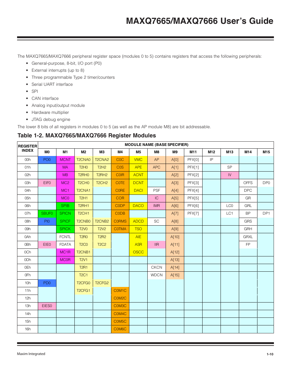 Table 1-2. maxq7665/maxq7666 register modules -10 | Maxim Integrated MAXQ7666 User Manual | Page 12 / 386