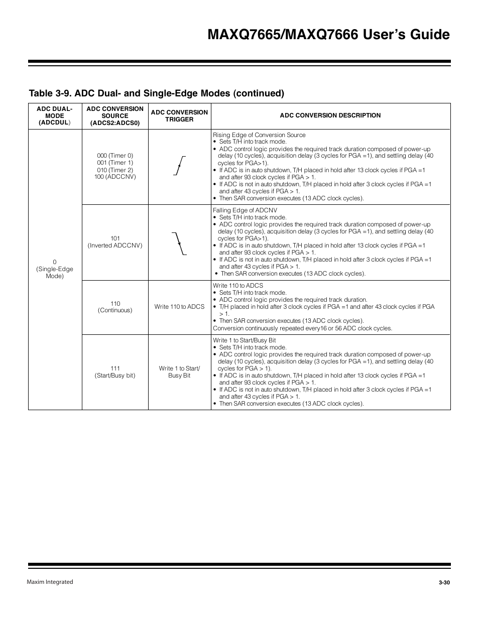 Maxim Integrated MAXQ7666 User Manual | Page 120 / 386