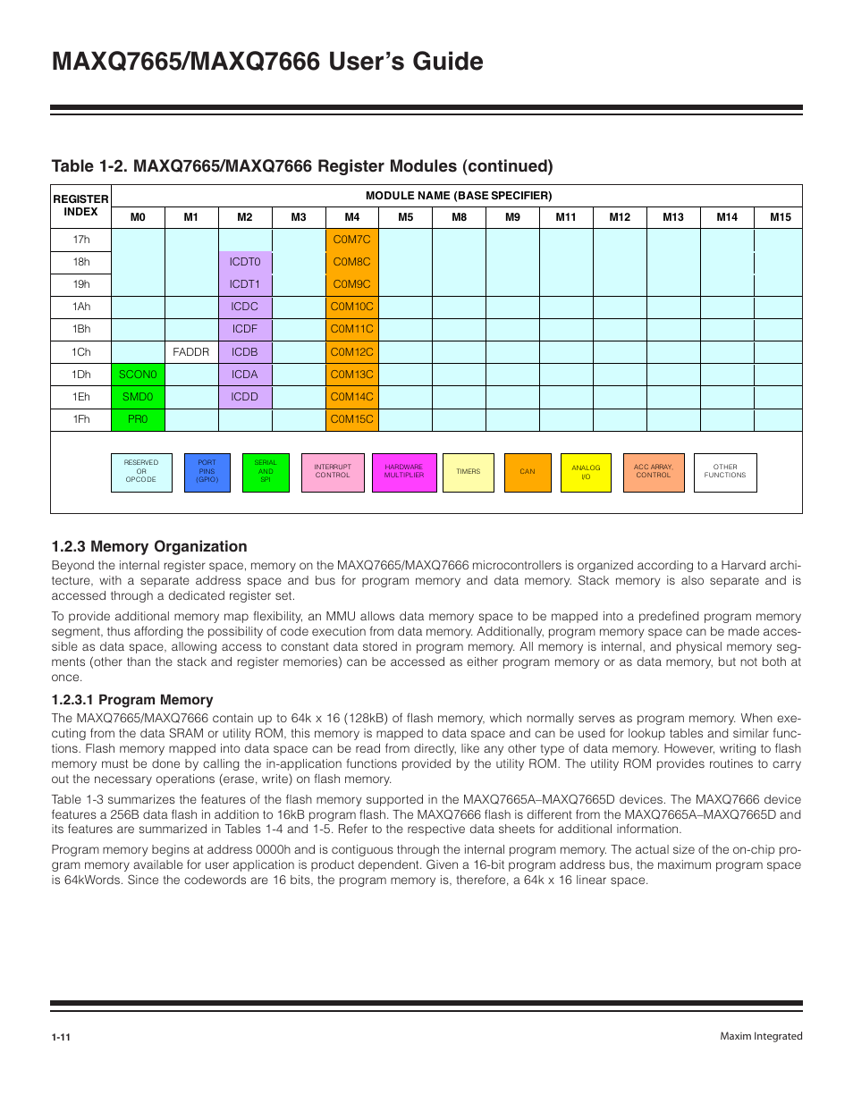 3 memory organization -11 | Maxim Integrated MAXQ7666 User Manual | Page 13 / 386