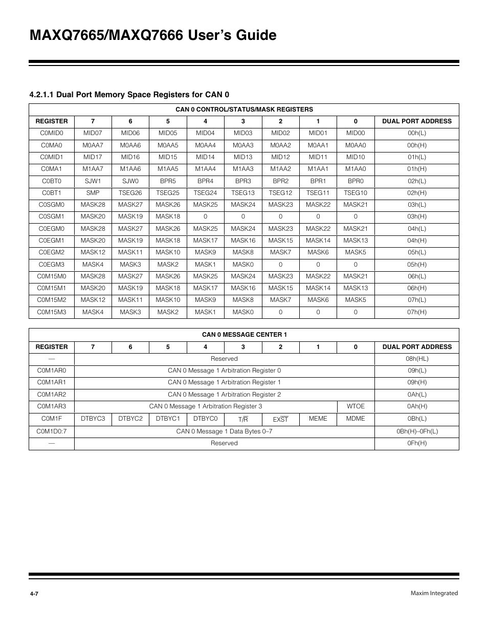 1 dual port memory space registers for can 0 -7 | Maxim Integrated MAXQ7666 User Manual | Page 137 / 386