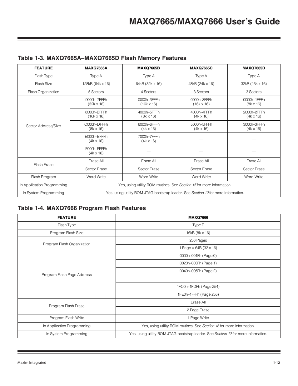 1 program memory -11, Table 1-4. maxq7666 program flash features -12 | Maxim Integrated MAXQ7666 User Manual | Page 14 / 386