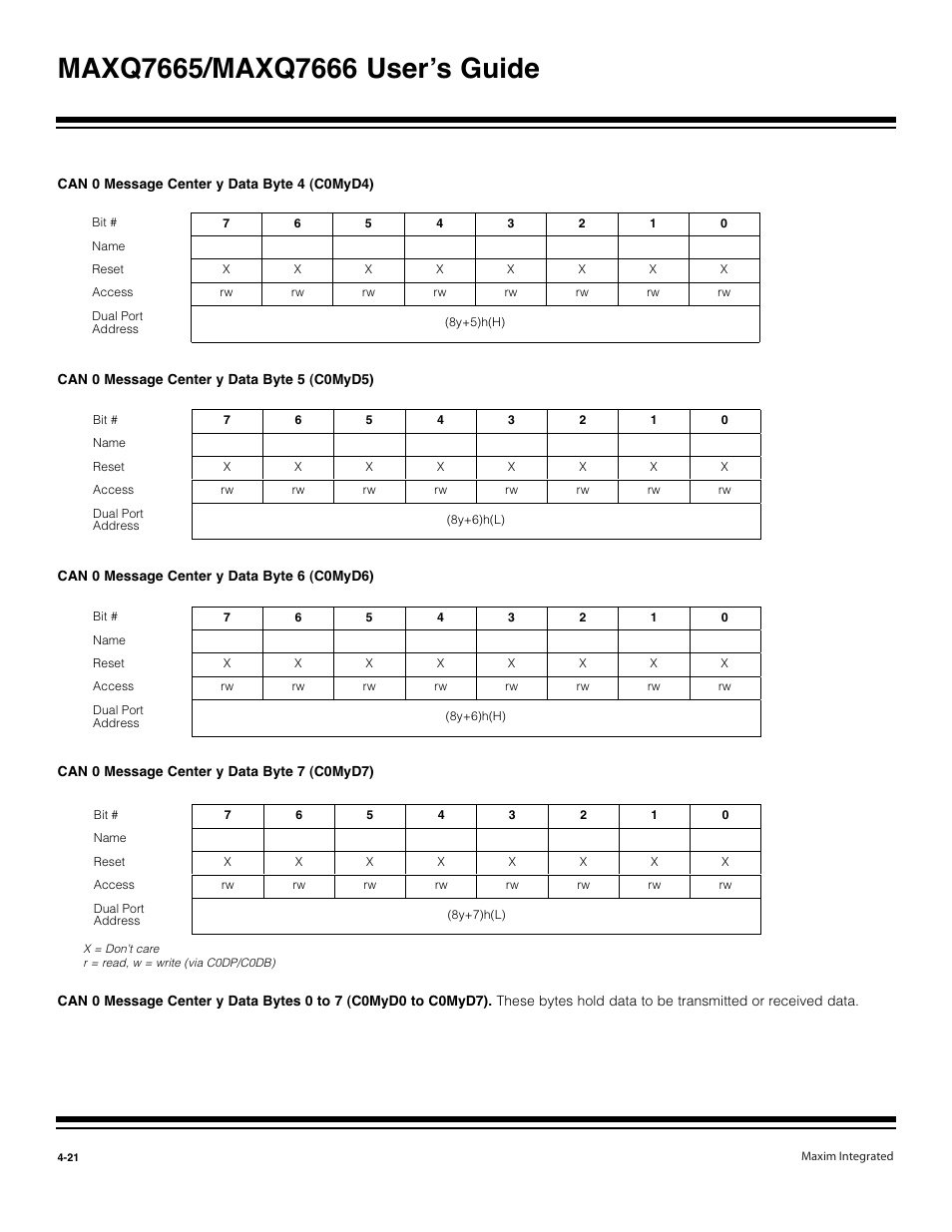 Maxim Integrated MAXQ7666 User Manual | Page 151 / 386