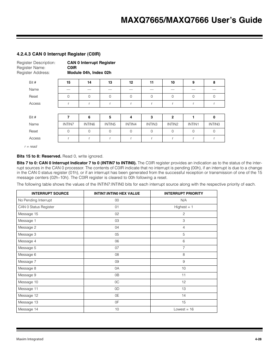 3 can 0 interrupt register (c0ir) -28 | Maxim Integrated MAXQ7666 User Manual | Page 158 / 386