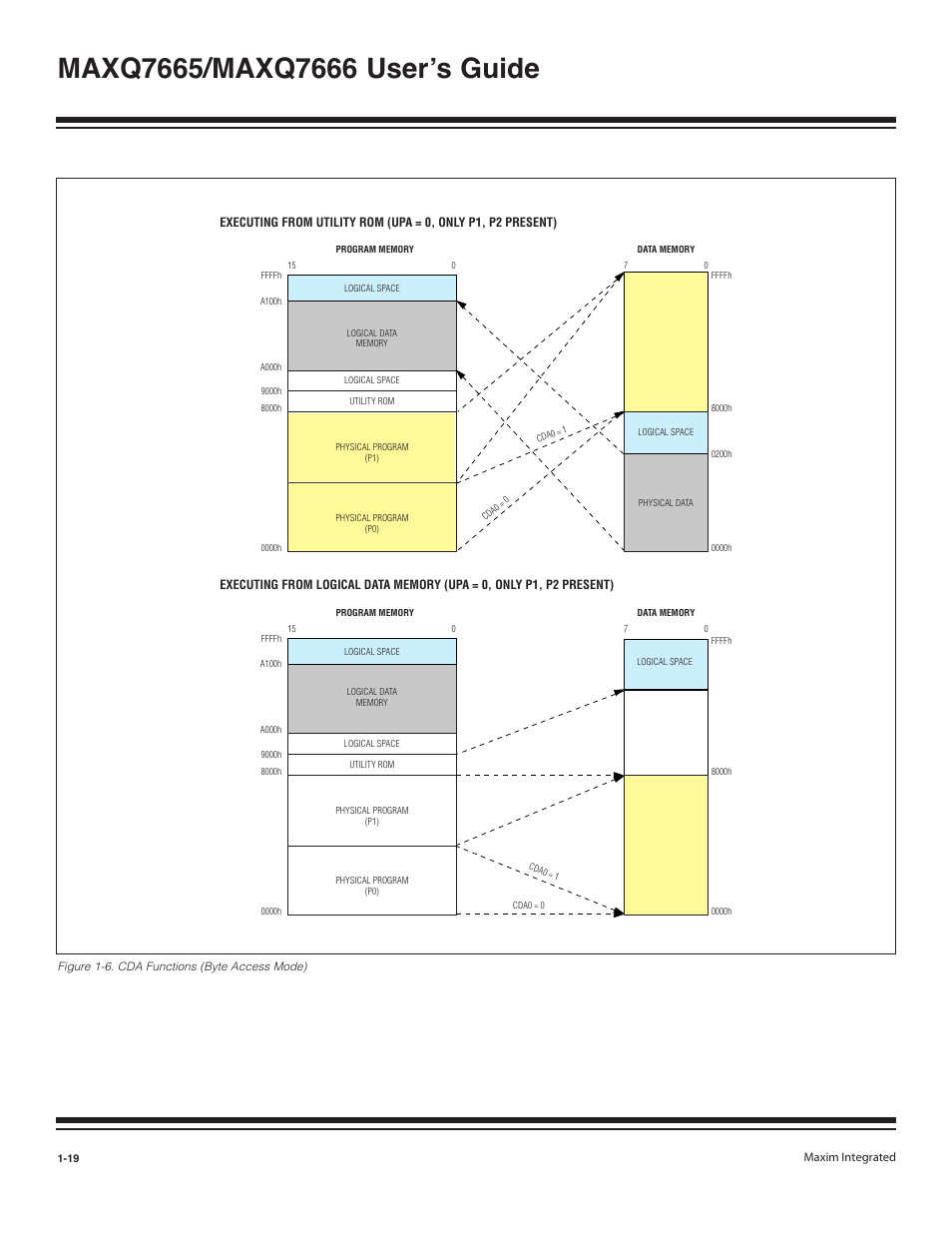 Figure 1-6. cda functions (byte access mode) -19 | Maxim Integrated MAXQ7666 User Manual | Page 21 / 386