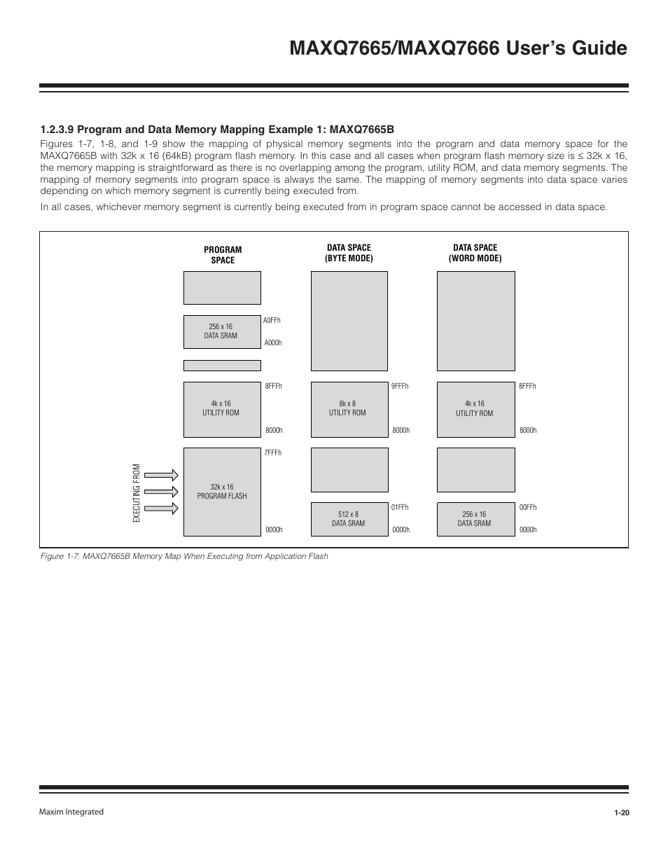 Maxim Integrated MAXQ7666 User Manual | Page 22 / 386