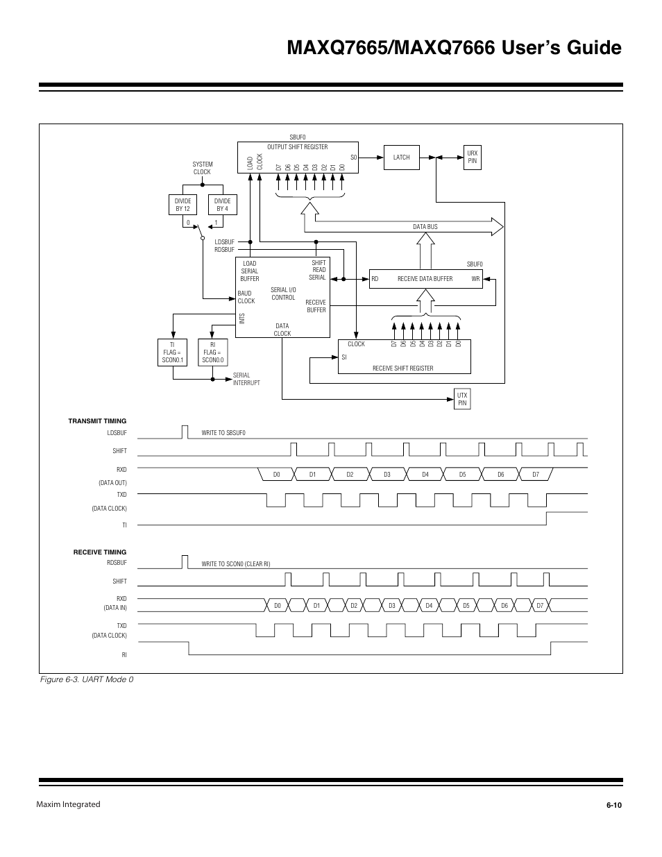 Figure 6-3. uart mode 0 -10 | Maxim Integrated MAXQ7666 User Manual | Page 228 / 386