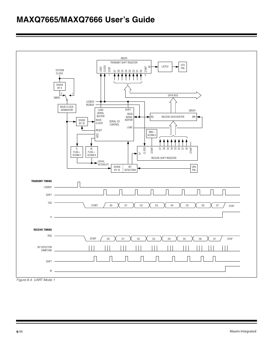 Figure 6-4. uart mode 1 -11 | Maxim Integrated MAXQ7666 User Manual | Page 229 / 386
