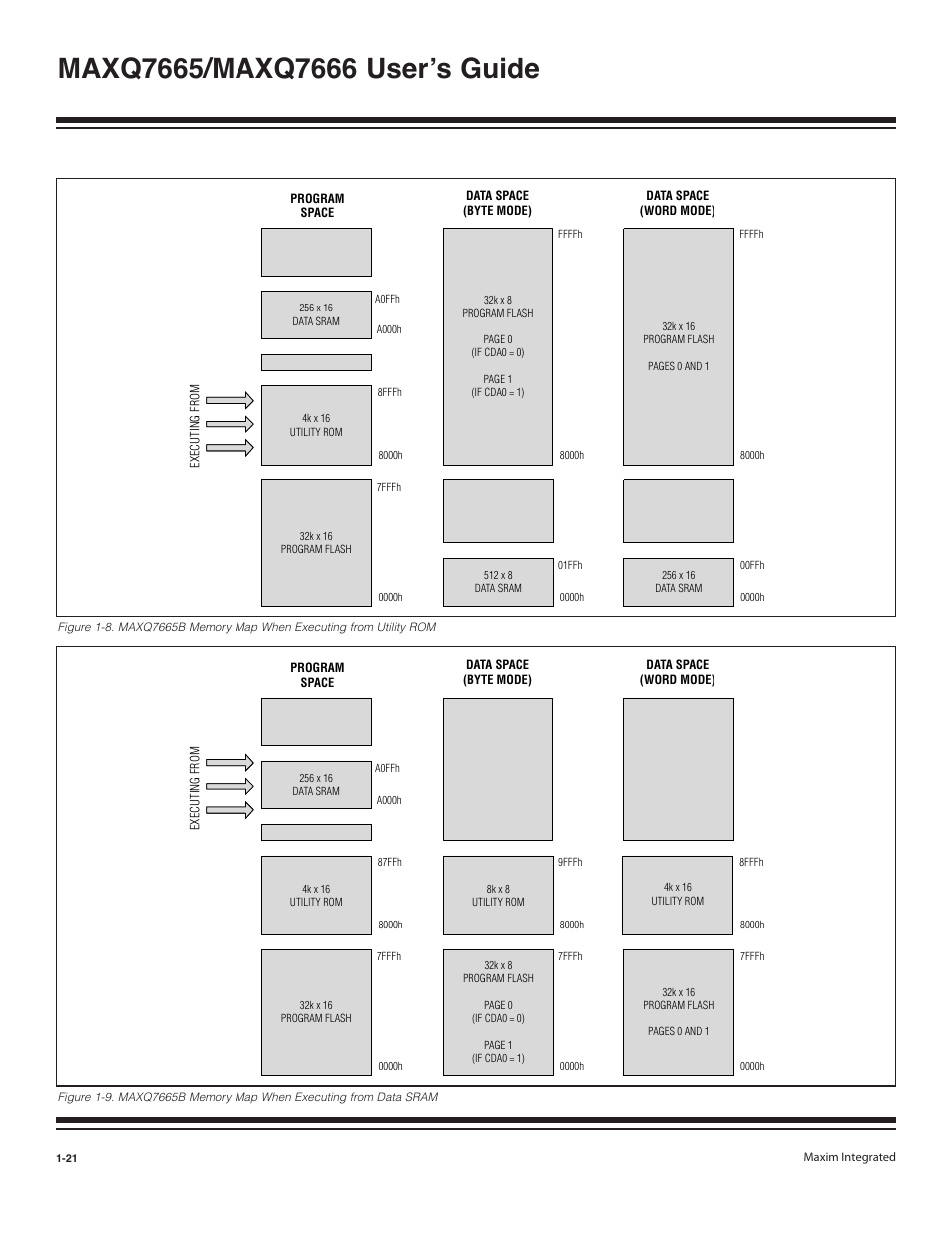 Maxim Integrated MAXQ7666 User Manual | Page 23 / 386