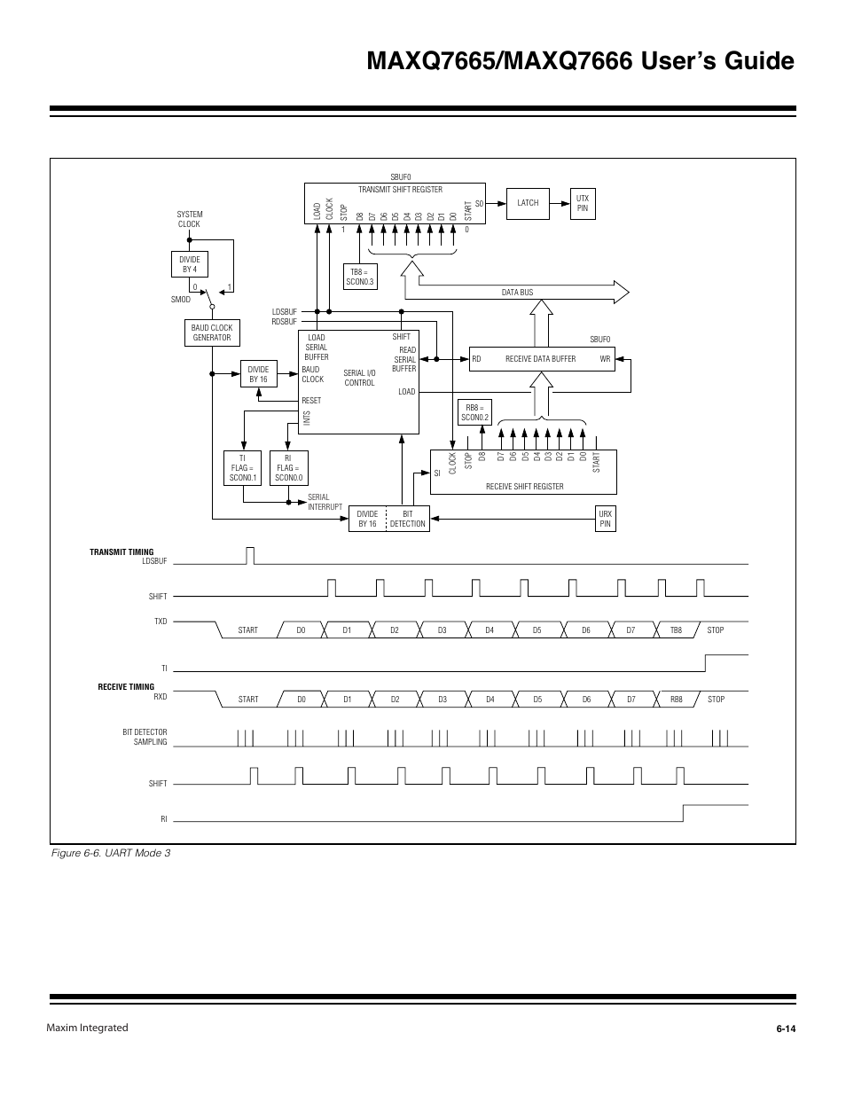 Figure 6-6. uart mode 3 -14 | Maxim Integrated MAXQ7666 User Manual | Page 232 / 386