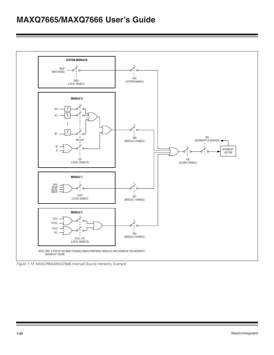 Maxim Integrated MAXQ7666 User Manual | Page 27 / 386