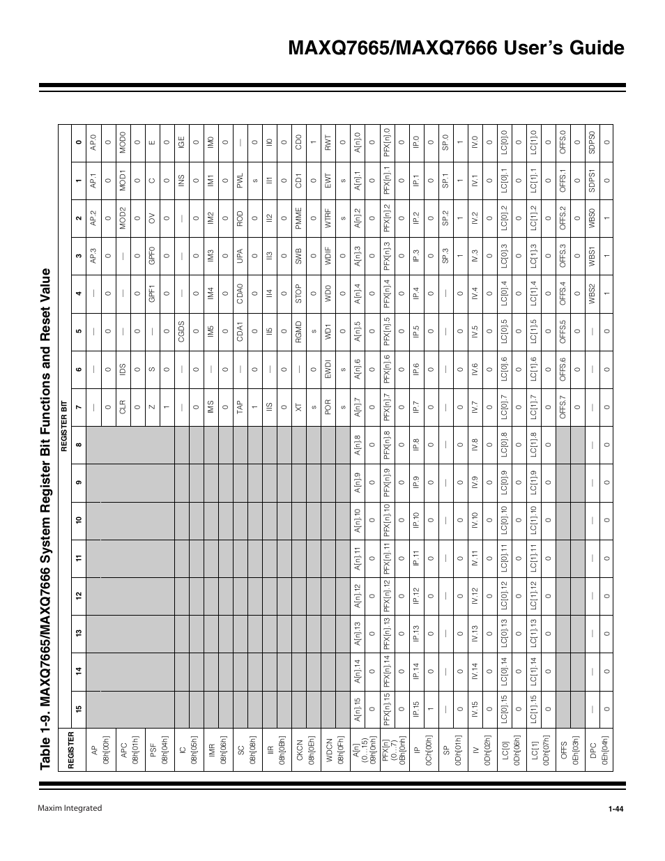 Maxim Integrated MAXQ7666 User Manual | Page 46 / 386