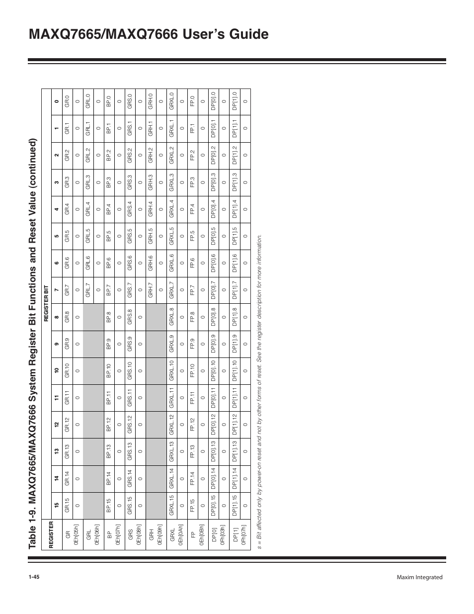 Maxim Integrated MAXQ7666 User Manual | Page 47 / 386