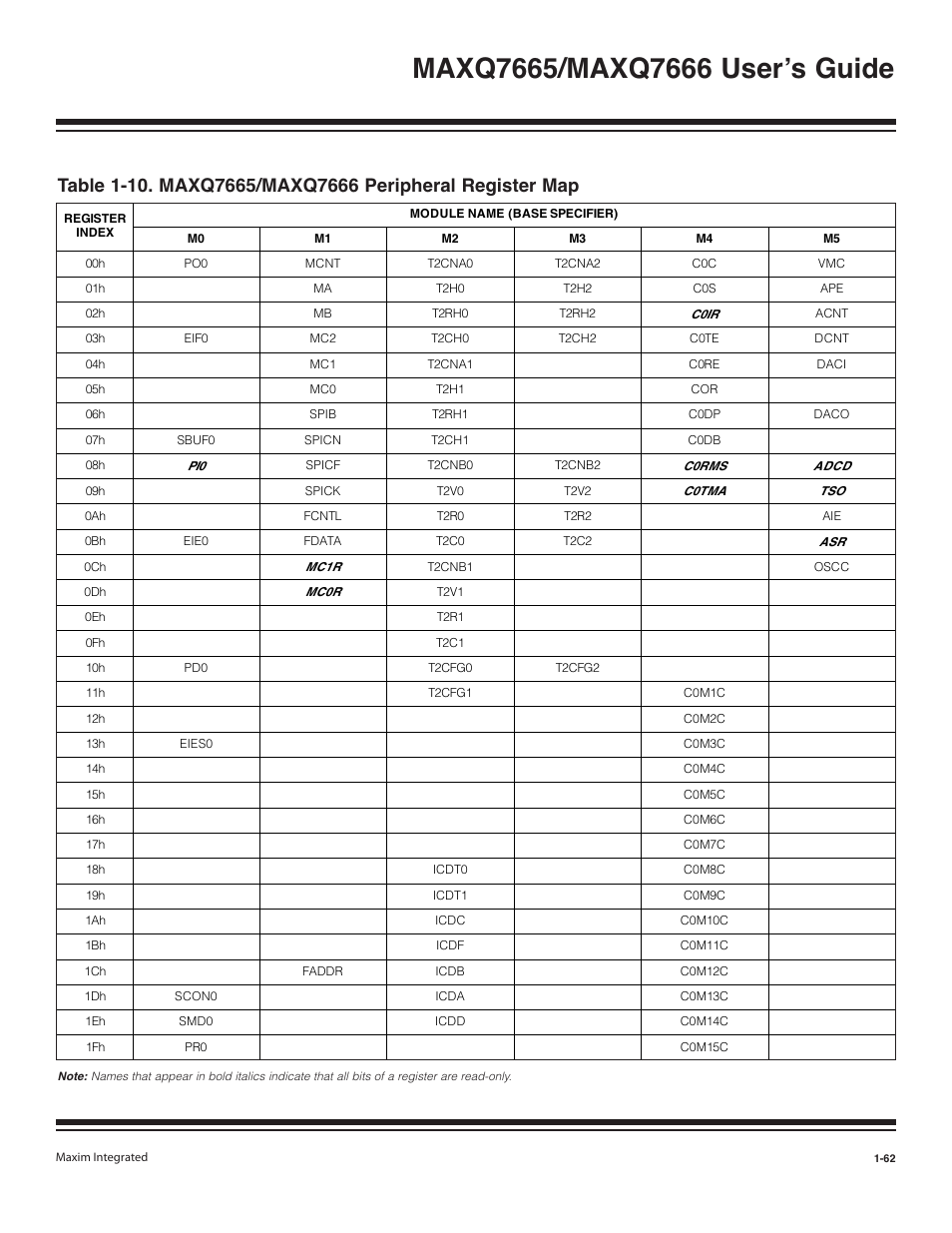 Maxim Integrated MAXQ7666 User Manual | Page 64 / 386