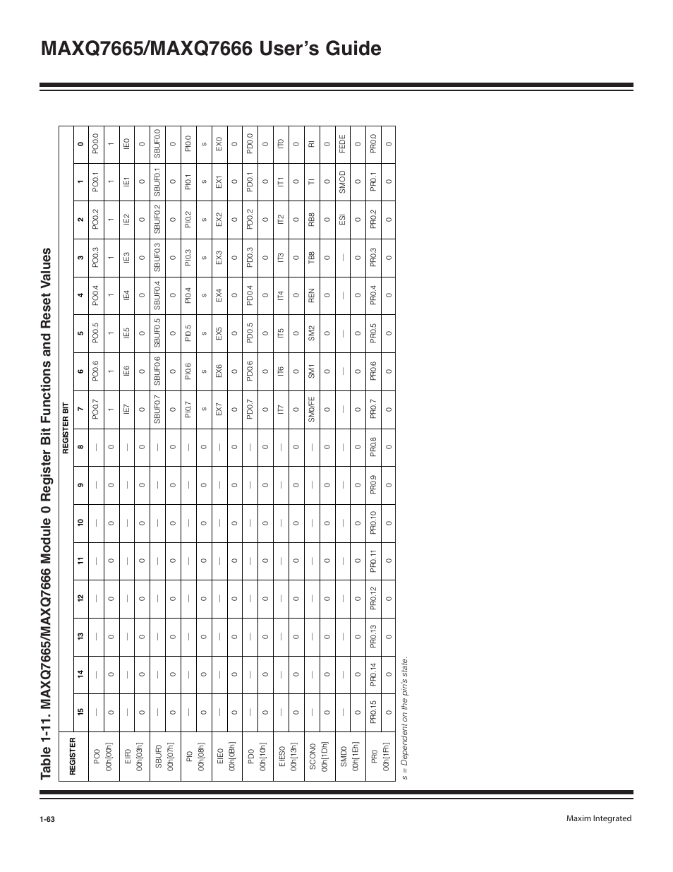 Maxim Integrated MAXQ7666 User Manual | Page 65 / 386