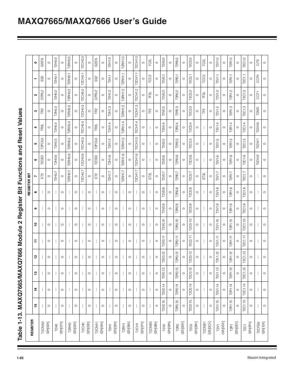 Maxim Integrated MAXQ7666 User Manual | Page 67 / 386