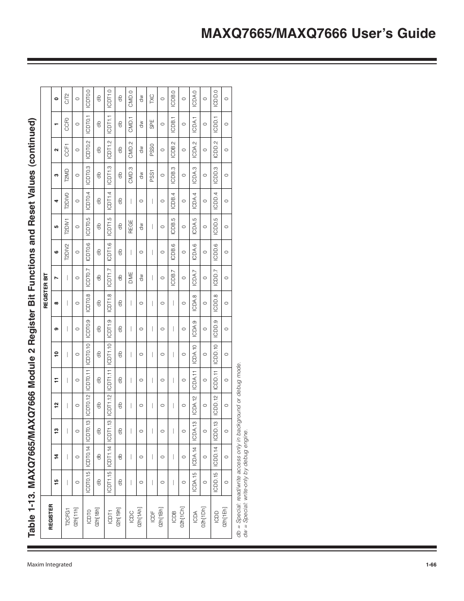 Maxim Integrated MAXQ7666 User Manual | Page 68 / 386