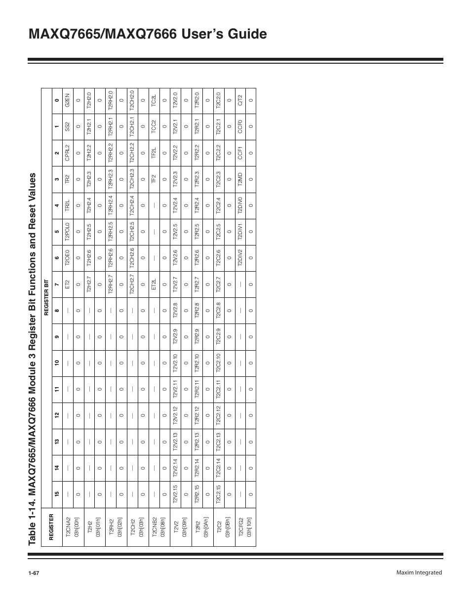 Maxim Integrated MAXQ7666 User Manual | Page 69 / 386