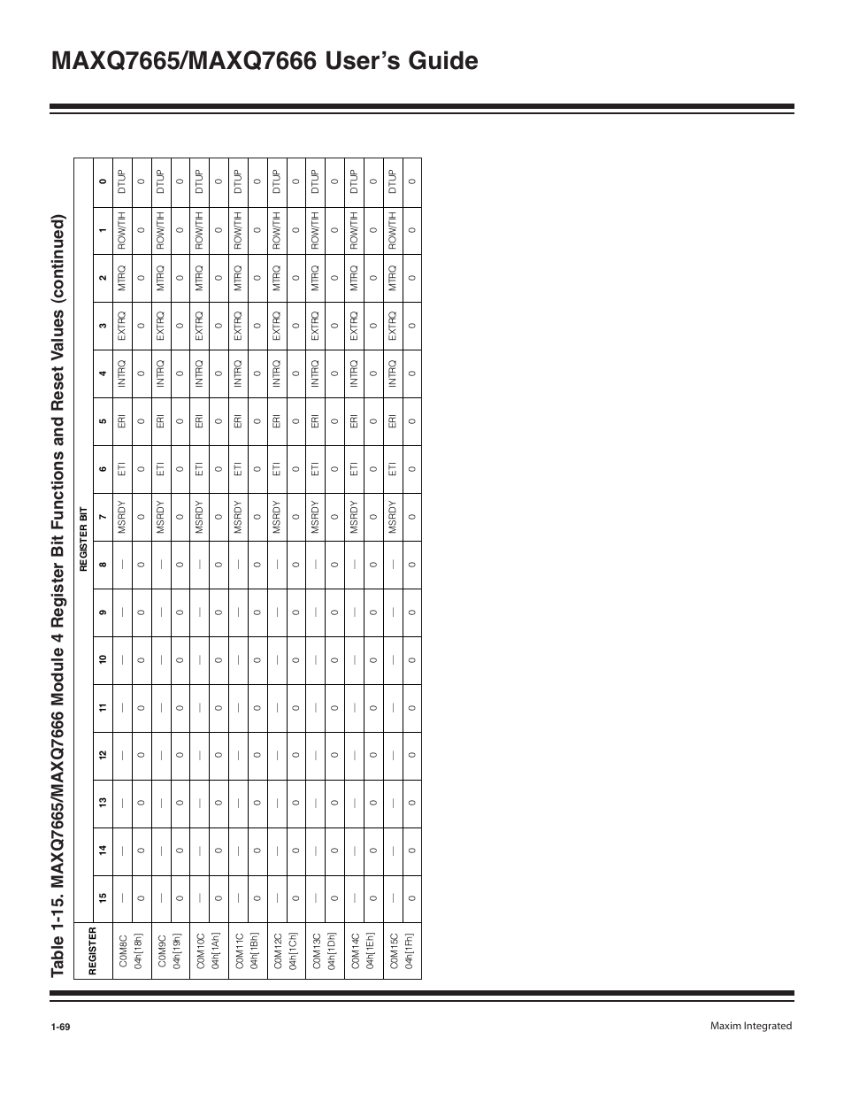 Maxim Integrated MAXQ7666 User Manual | Page 71 / 386