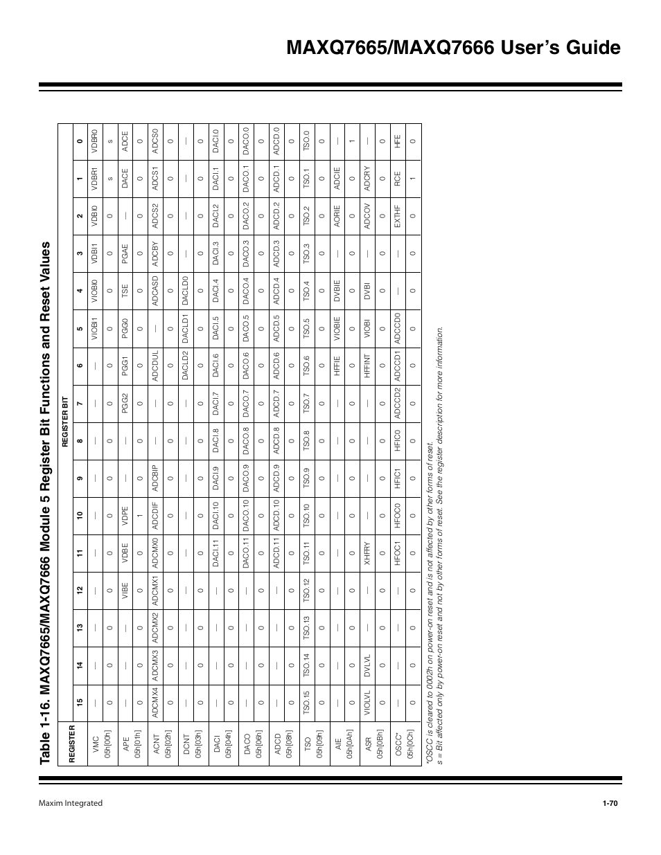 Maxim Integrated MAXQ7666 User Manual | Page 72 / 386