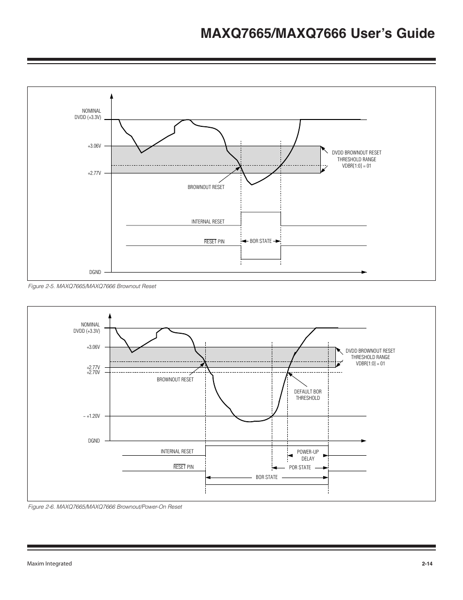 Figure 2-5. maxq7665/maxq7666 brownout reset -14 | Maxim Integrated MAXQ7666 User Manual | Page 86 / 386